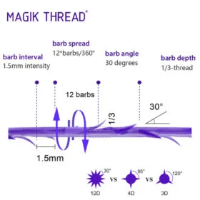 Magic Thread 12D COG - GS Distribuidor USA