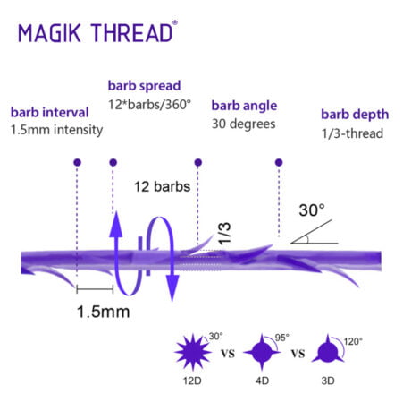 Magic Thread 12D COG - GS Distribuidor