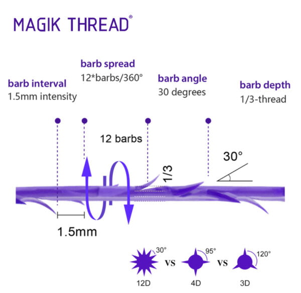 Magic Thread 12D COG - GS Distribuidor USA